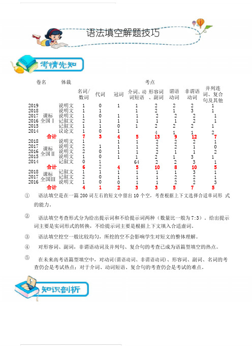 2020高考英语语法填空：解题技巧