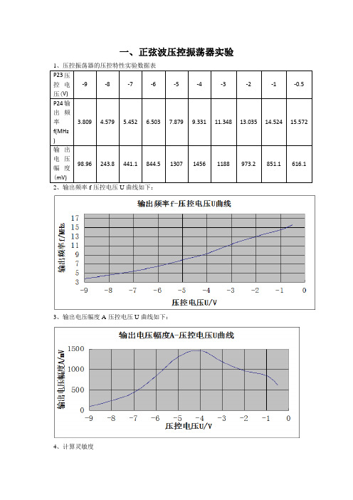 正弦波压控振荡器实验报告