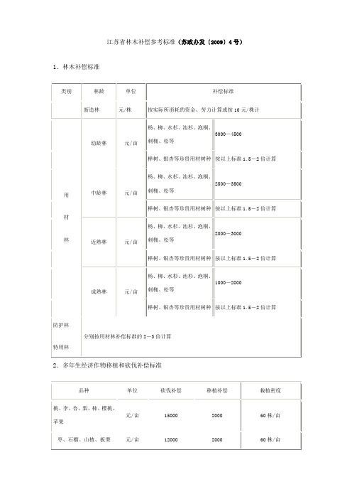 江苏省林木补偿参考标准