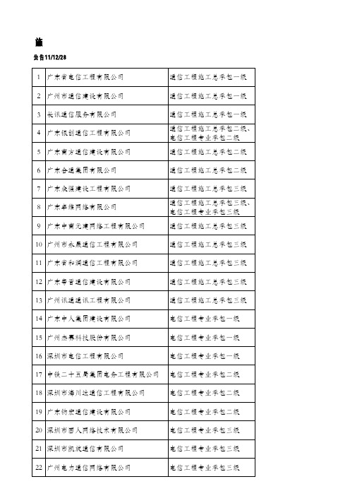 中国通信施工企业资质排名sg 