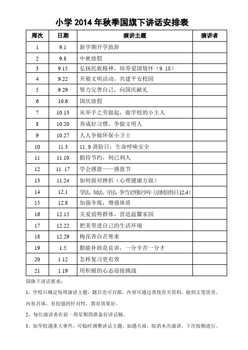 小学2014年秋季国旗下讲话安排表