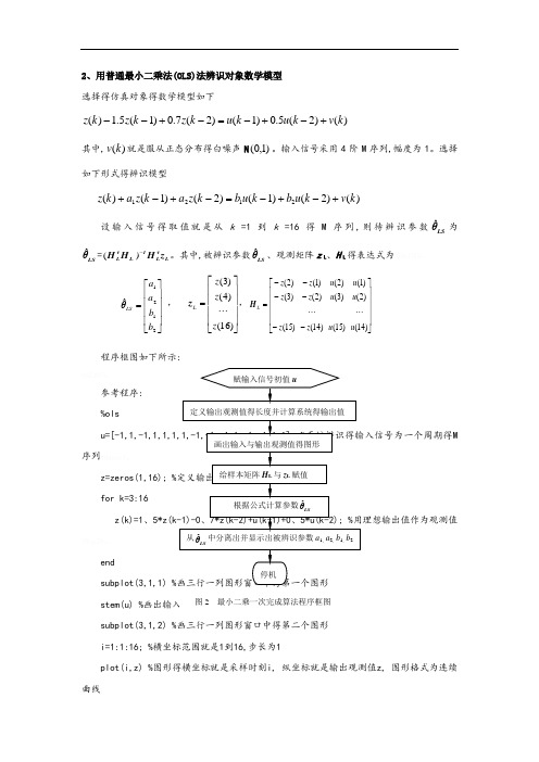 系统辨识试验