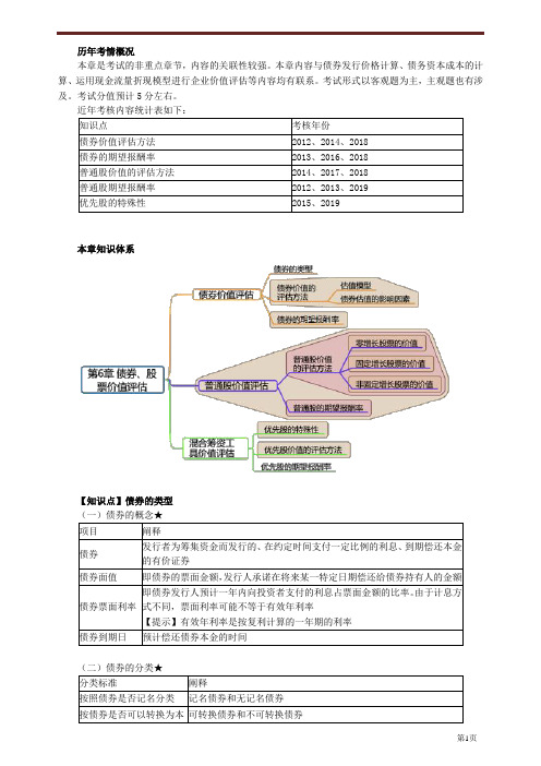 财务成本管理知识点