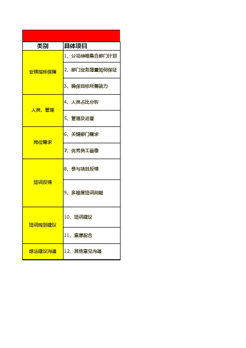 年度培训需求访谈提纲-1