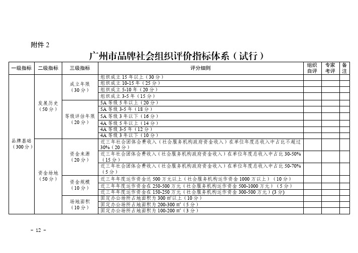 广州市品牌社会组织评价指标体系(试行)