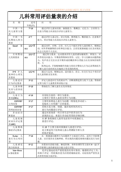 儿科常用评估量表的介绍