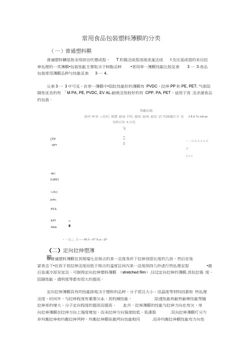 常用食品包装塑料薄膜的分类