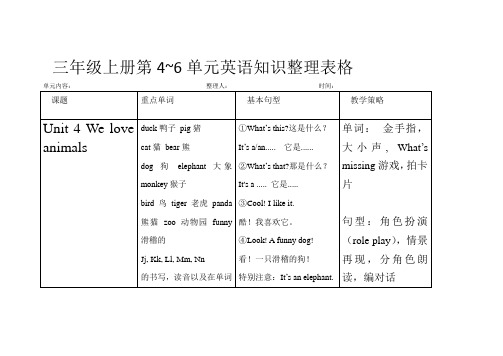 三年级上册第4~6单元英语知识整理