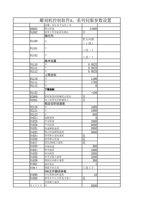 A雕刻机控制软件参数设置(伺服)