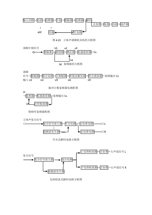 方框图