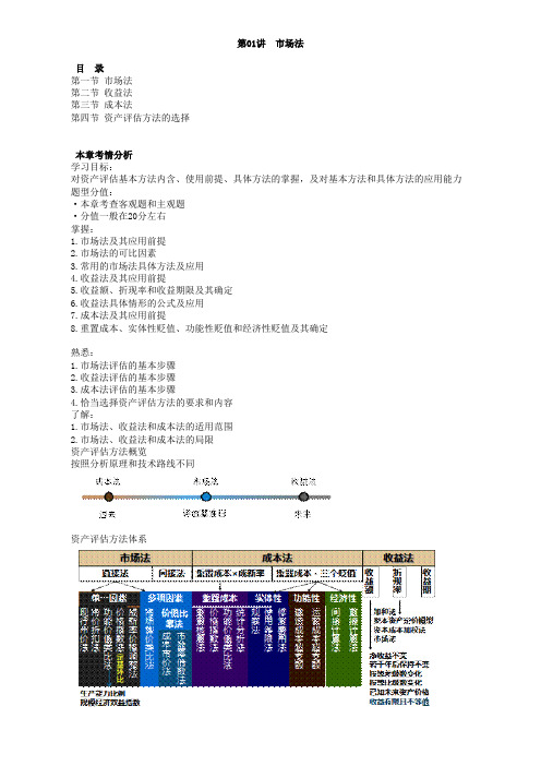 资产评估市场法