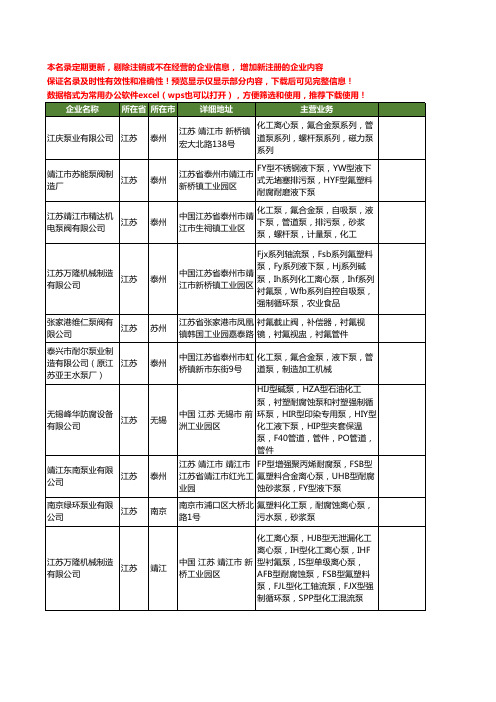 新版江苏省氟泵工商企业公司商家名录名单大全60家