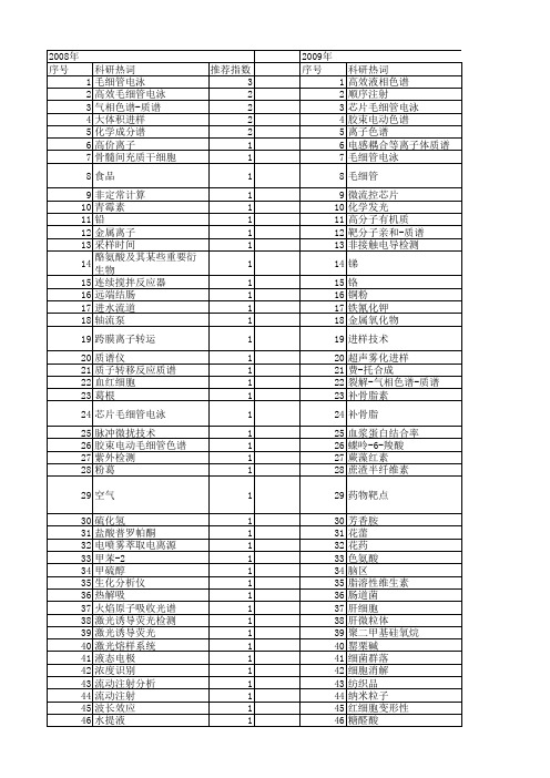 【国家自然科学基金】_进样技术_基金支持热词逐年推荐_【万方软件创新助手】_20140803