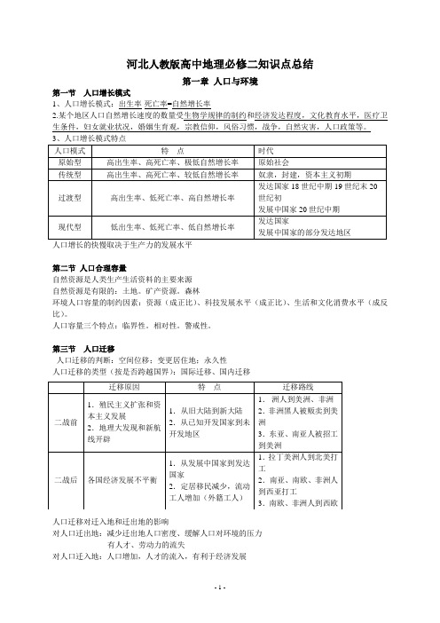 河北人教版高中地理必修二知识点总结