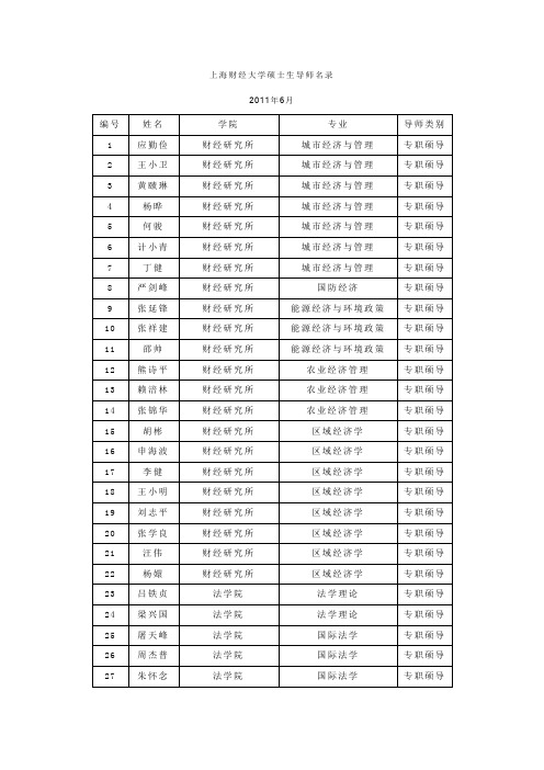 上海财经大学硕士生导师名录