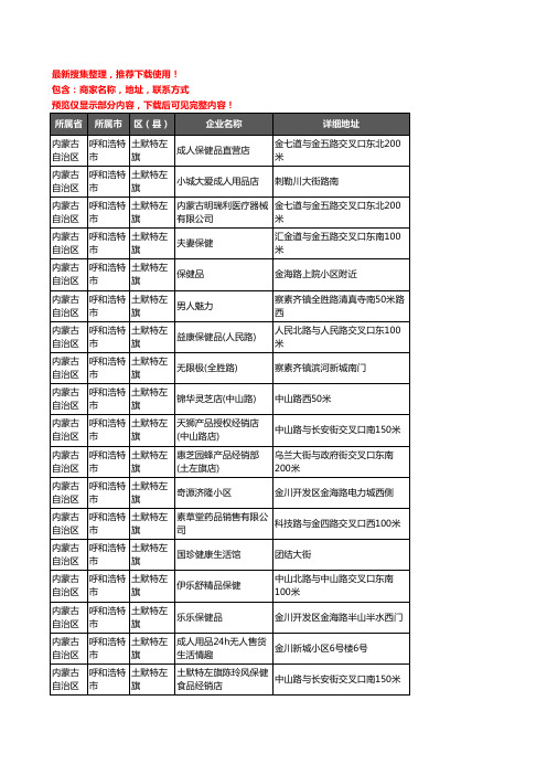 新版内蒙古自治区呼和浩特市土默特左旗保健品企业公司商家户名录单联系方式地址大全24家