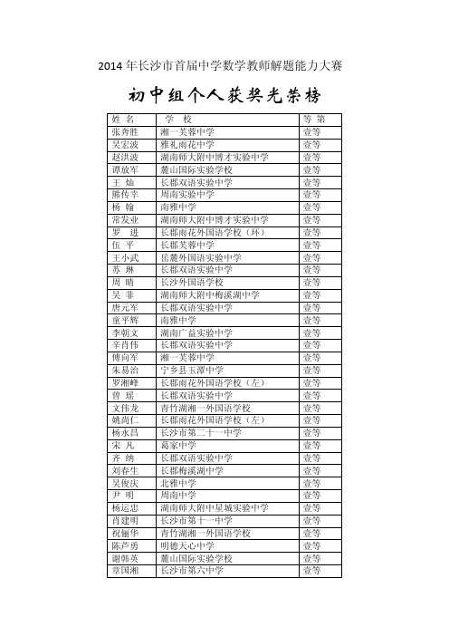 2014年长沙市首届中学数学教师解题能力大赛  初中组个人获奖光荣榜