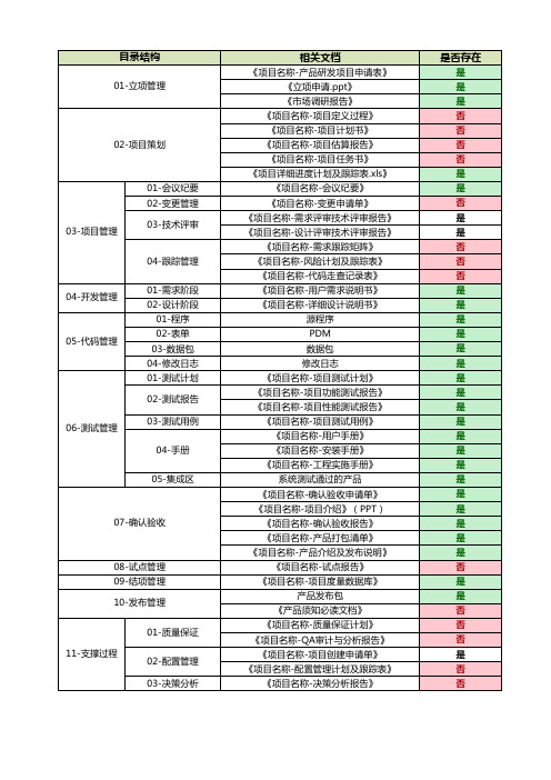 项目文档清单