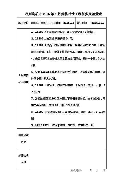 XX矿矿临时井巷工程验收单(采煤)