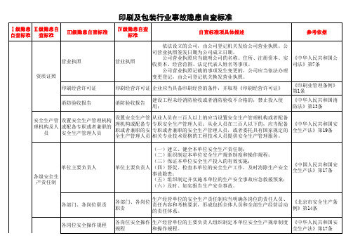 印刷行业安全检查表