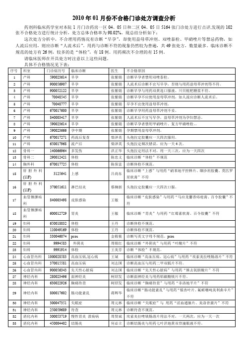 2007年05月份不合格门诊处方调查分析