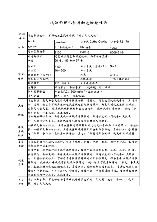 汽油的理化性质和危险特性表