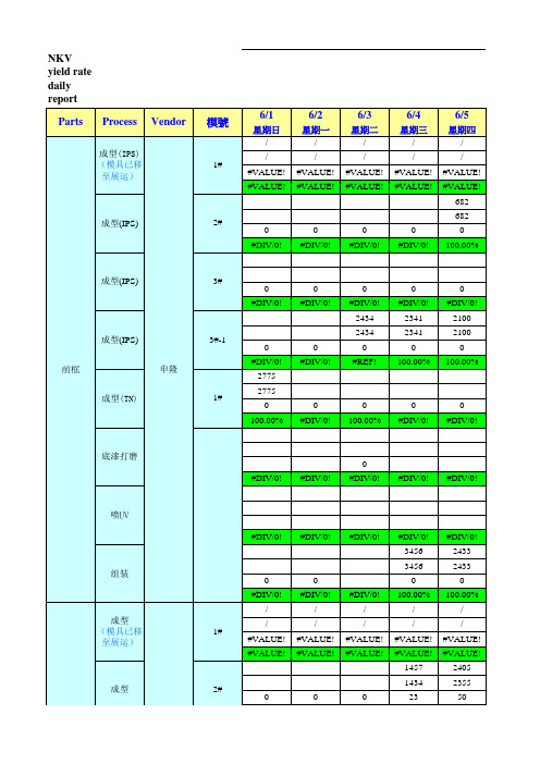 良率报表