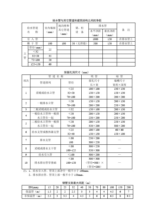 给水管与其它管道和建筑结构之间的净距