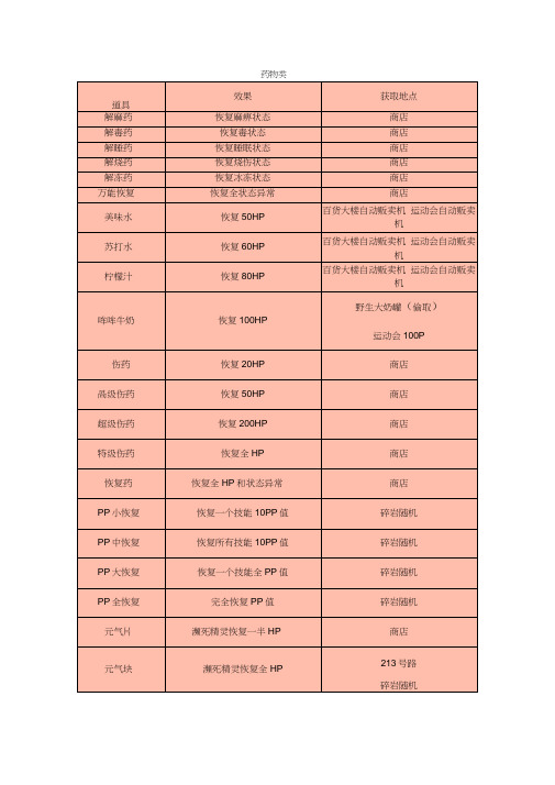 《口袋妖怪金心银灵》全道具入手一览