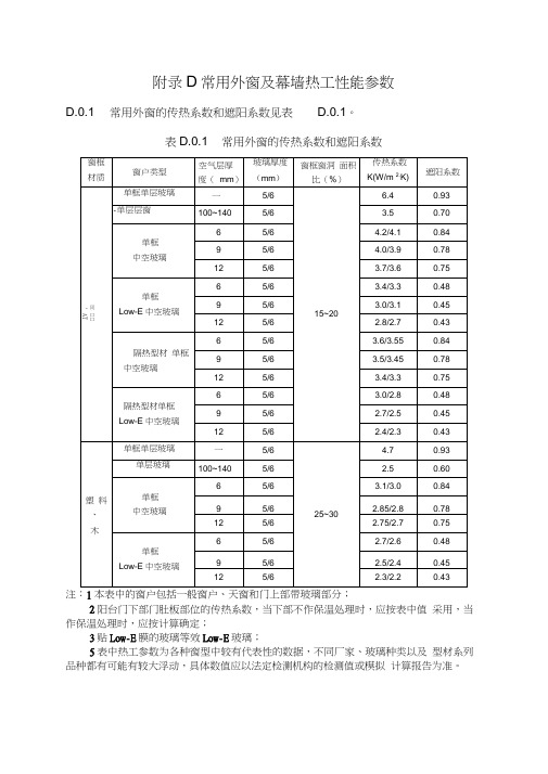 常用外窗及幕墙热工性能参数