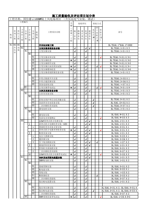 风力发电工程升压站电气安装、调试项目划分表