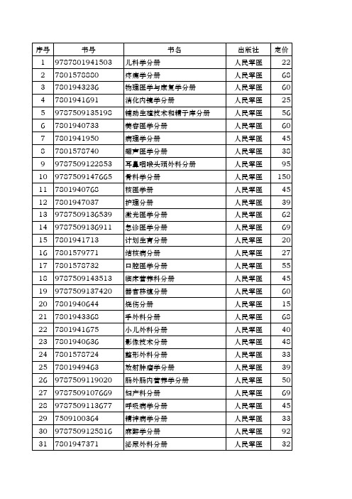 临床技术操作规范书名(人民军医出版社)