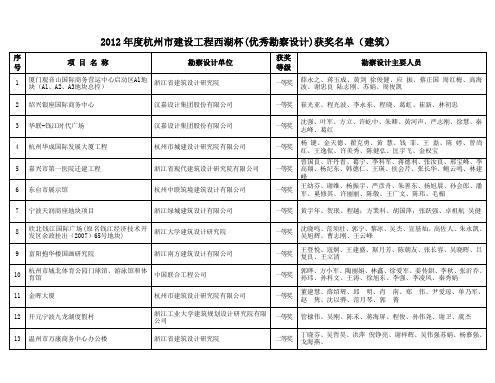 2012年西湖杯勘察设计建筑项目汇总表