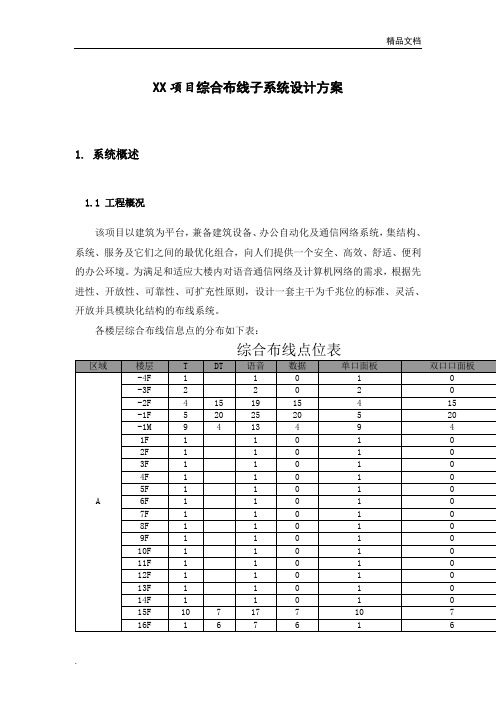 综合布线方案(6类)