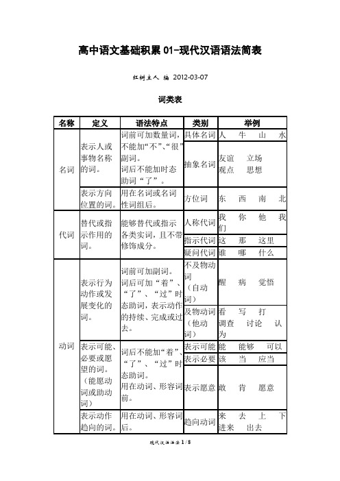 必修3-00-高中语文基础积累01-现代汉语语法简表