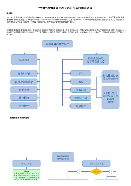 2021ESPEN肿瘤患者营养治疗实践指南解读