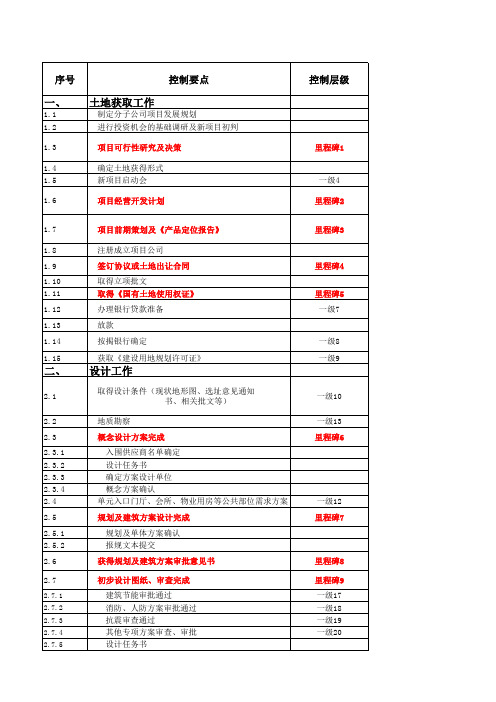 房地产项目开发节点全流程计划表