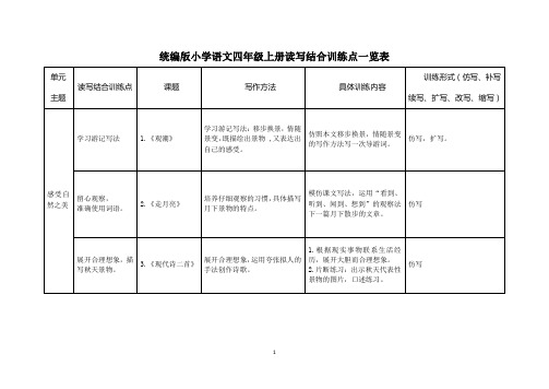 统编版四年级语文上册读写结合训练点一览表