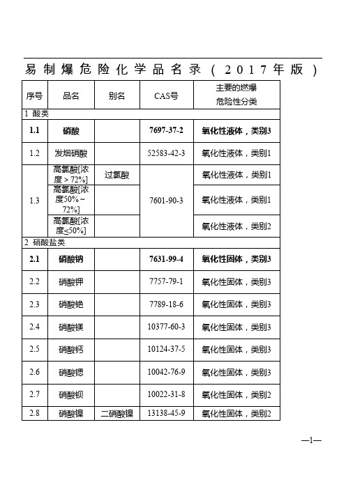 易制毒-易制爆化学品(2017版)