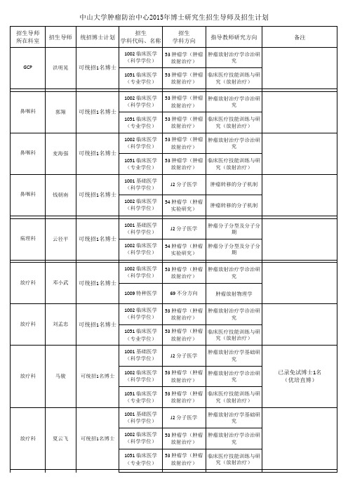 【VIP专享】中山大学肿瘤防治中心2015年博士研究生招生导师及招生计划