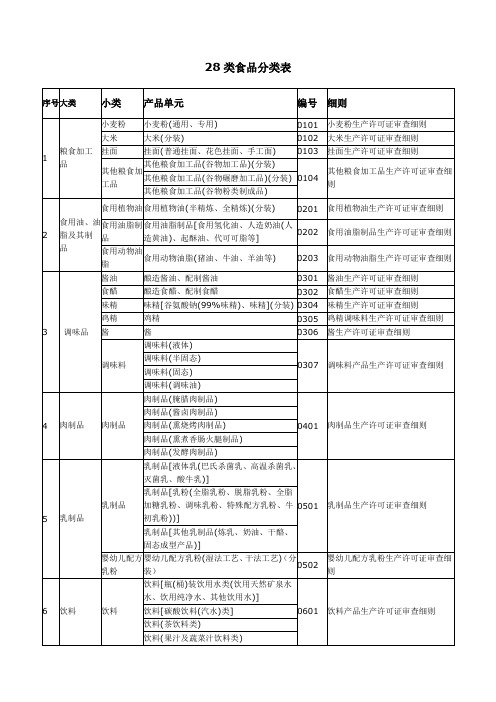 QS食品分类表