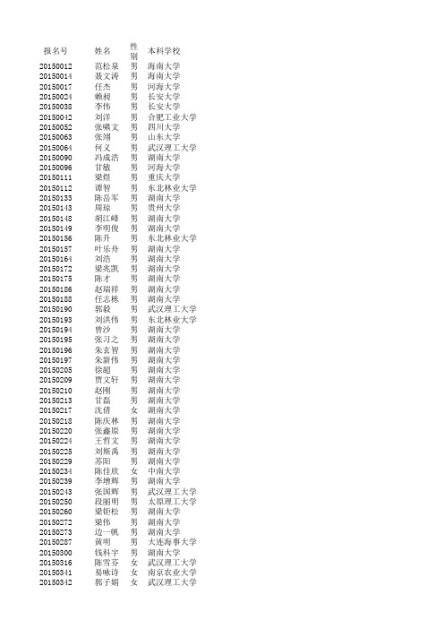 湖南大学机械学院2015年暑假夏令营拟录取名单