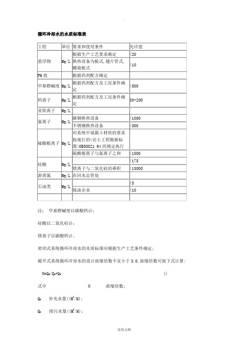 工业循环水水质标准