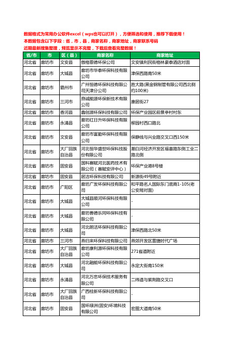 2020新版河北省廊坊市环保科技有限公司工商企业公司商家名录名单黄页联系电话号码地址大全139家