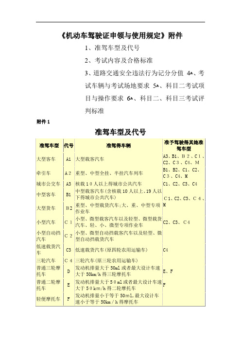 《机动车驾驶证申领和使用规定》附件