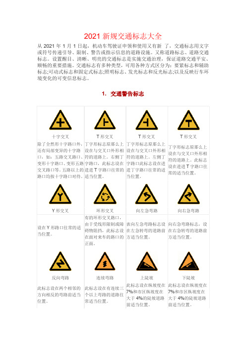 XXXX最新交通标志图片大全(清晰版)