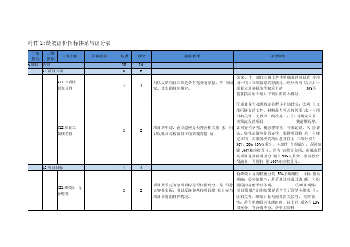 绩效评价指标体系与评分表