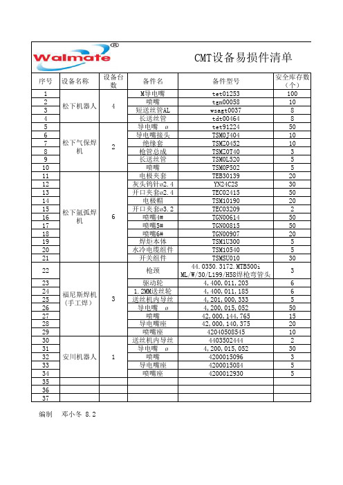 易损件清单