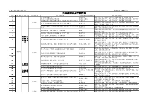 场站部危险危害因素及防控措施汇总表