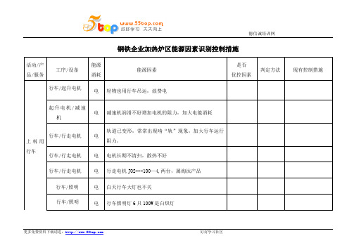 钢铁企业加热炉区能源因素识别控制措施